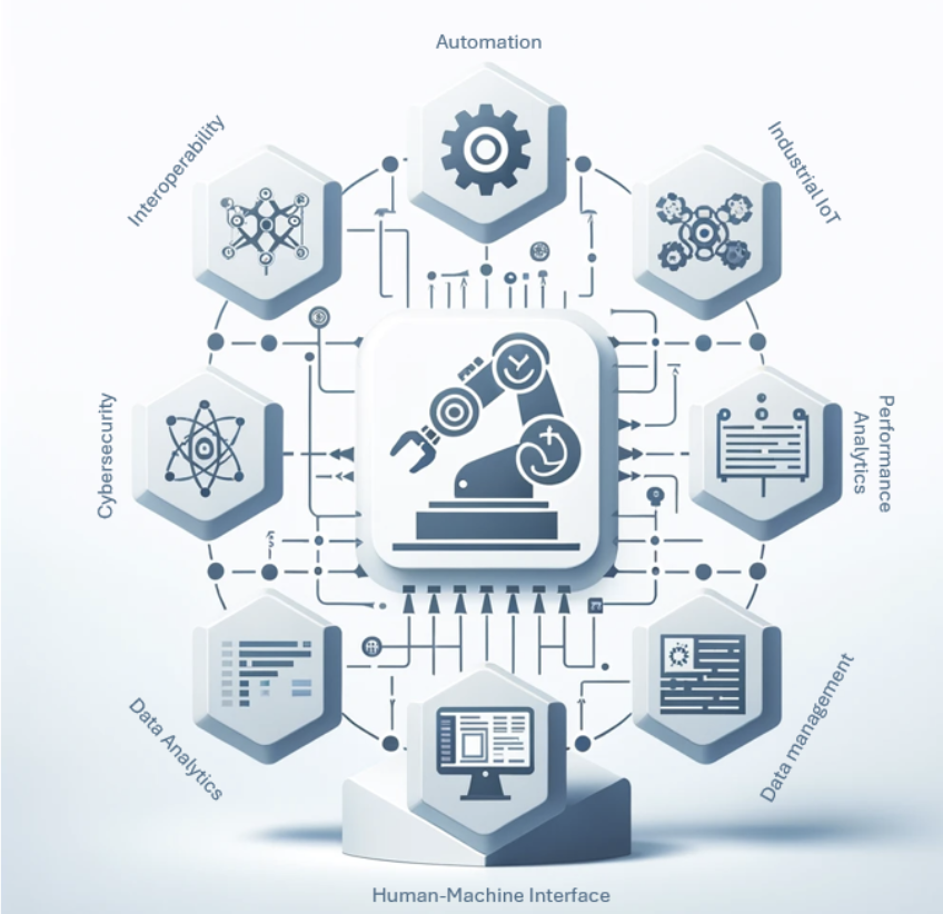 The Power of Asset Administration Shell in Industrial Manufacturing
