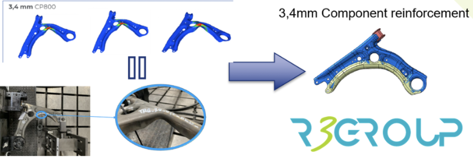 Simulatio model + mechanical test Gestamp use case